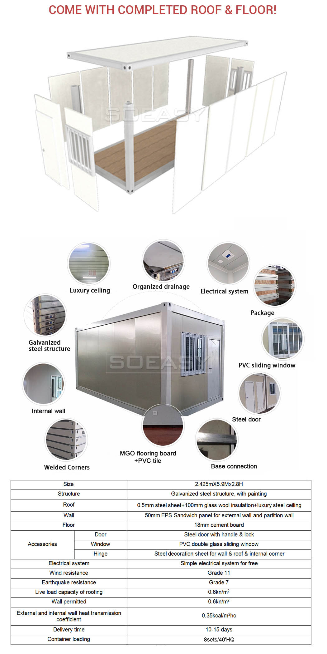 butiran rumah kontena pek rata