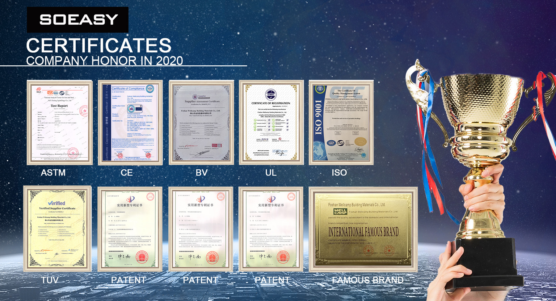 SOEASY company certificates and honors: ASTM, CE, BV, UL, ISO, TUV, patents